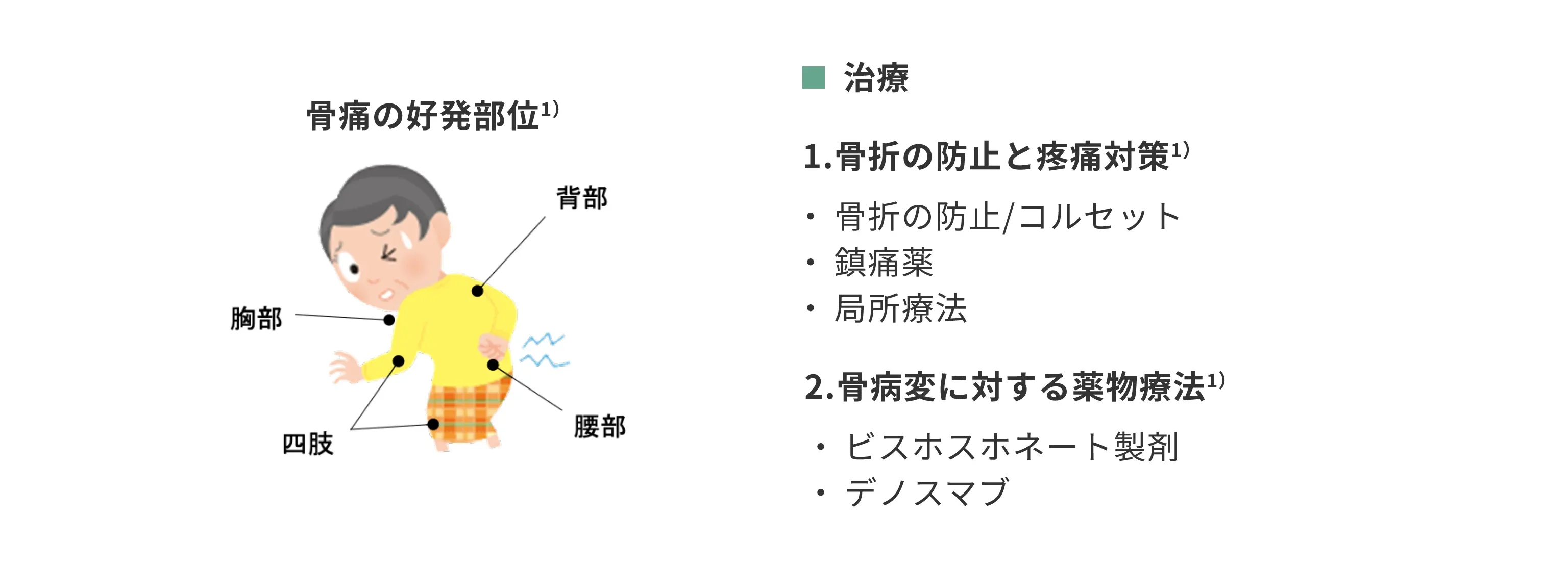 骨髄腫に多くみられる感染症の予防と治療（同種移植を除く）1,4,5）